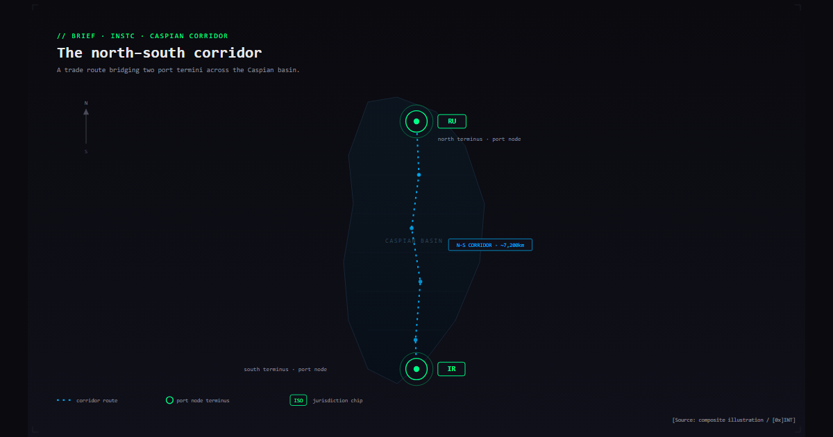 Static operational map of the Russia-Iran INSTC Caspian corridor: ports, railway nodes and Caspian sea routes.
